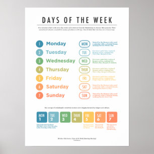 Tage der Woche (im Einzelnen) Poster