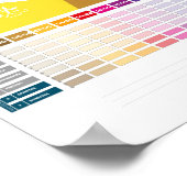 Tagesroutine Planer für Kinder ab 4 Jahre Poster (Ecke)