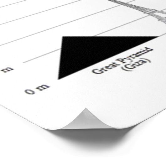 TALLEST SKYSCRAPERS Vergleiche mit anderen, die wi Poster (Ecke)