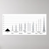 TALLEST SKYSCRAPERS Vergleiche mit anderen, die wi Poster (Vorne)