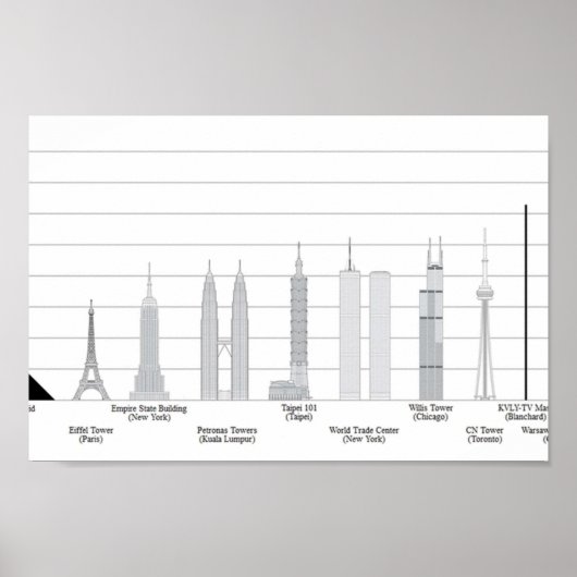 TALLEST SKYSCRAPERS Vergleiche mit anderen, die wi Poster (Vorne)