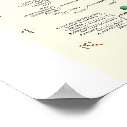 Tami Galt's Interventionsprozess Poster (Ecke)