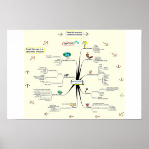 Tami Galt's Interventionsprozess Poster