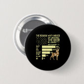 Tarnmuster-USA-Flagge Jäger Gründe, warum ich den Button (Vorne & Hinten)