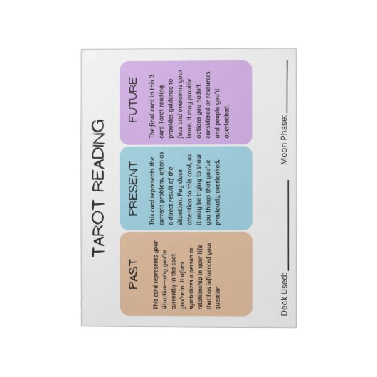 Tarot Reading 11" x 8,5" Notepad Notizblock (Rotiert)
