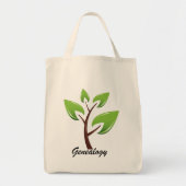 Tasche (Vorne)