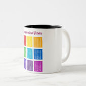 Tasse. 1x1 Einmaleins Mathematik Lernhilfe Kinder Zweifarbige Tasse (VorderseiteRechts)