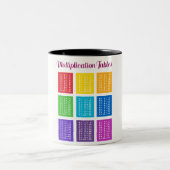 Tasse. 1x1 Einmaleins Mathematik Lernhilfe Kinder Zweifarbige Tasse (Mittel)