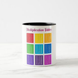 Tasse. 1x1 Einmaleins Mathematik Lernhilfe Kinder Zweifarbige Tasse
