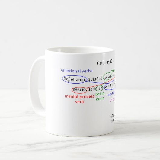 Tasse: catullus 85 erklärt kaffeetasse (Vorderseite Links)
