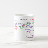 Tasse: catullus 85 erklärt kaffeetasse (Mittel)