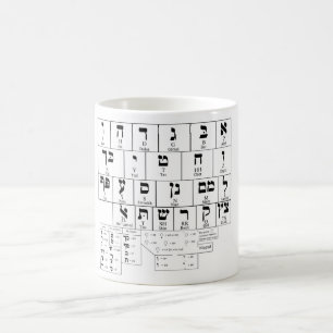 Tasse Chart der Alphabet-Hebräischen Sprache