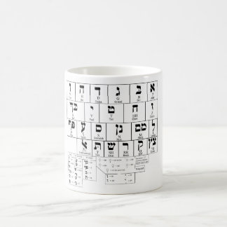 Tasse Chart der Alphabet-Hebräischen Sprache
