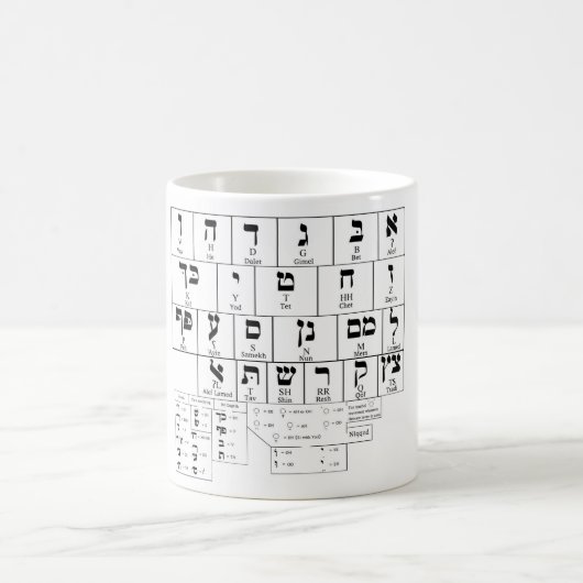 Tasse Chart der Alphabet-Hebräischen Sprache (Mittel)