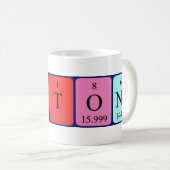 Tasse der beiden Periodennamen (VorderseiteRechts)