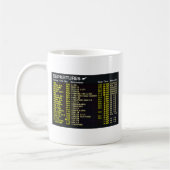 Tasse der Flughafenabfahrten (Links)