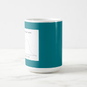 Tasse der Glockenkurve (Mittel)