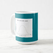 Tasse der Glockenkurve (Vorderseite Links)