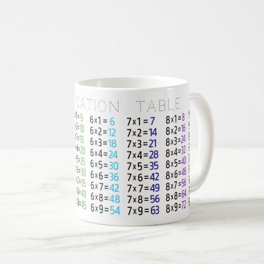 Tasse der Multiplikationstabelle (VorderseiteRechts)