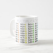Tasse der Multiplikationstabelle (Vorderseite Links)