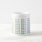 Tasse der Multiplikationstabelle (Mittel)