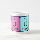 Tasse der Periodenbezeichnung (Mittel)