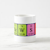 Tasse der periodischen Bugster-Tabelle (Mittel)