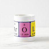 Tasse der periodischen Karoline (Mittel)