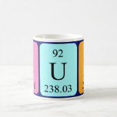 Tasse der periodischen Tabelle (Mittel)