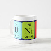 Tasse der periodischen Tabelle (Vorderseite Links)