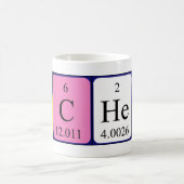 Tasse der periodischen Tabelle (Mittel)