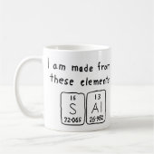 Tasse der periodischen Tabelle (Links)