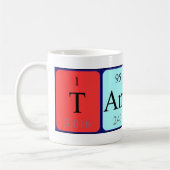 Tasse der periodischen Tabelle (Links)