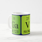 Tasse der periodischen Tabelle (Vorderseite Links)