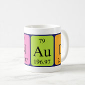 Tasse der periodischen Tabelle (VorderseiteRechts)