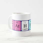 Tasse der periodischen Tabellenbezeichnung (Vorderseite Links)