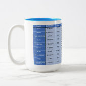 Tasse der schottisch-gälisch-unregelmäßigen Verben (Links)