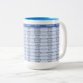 Tasse der schottisch-gälisch-unregelmäßigen Verben (VorderseiteRechts)