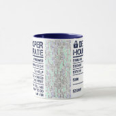 Tasse der Stundensätze für Entwickler (Zentrum)