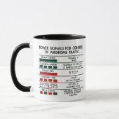 Tasse der Tower Signale (Links)