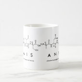 Tasse des Anais-Peptids (Mittel)