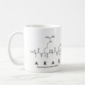 Tasse des Aras-Peptids (Links)