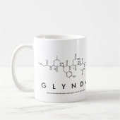 Tasse des Glynda-Peptids (Links)