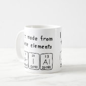 Tasse des Periodennamens (Vorderseite Links)