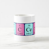 Tasse des Periodennamens (Mittel)