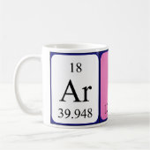 Tasse des Periodennamens (Links)