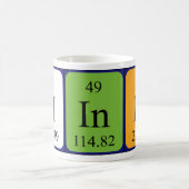 Tasse des periodischen Hintennamens (Mittel)