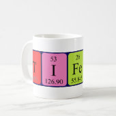 Tasse des periodischen Tabellennamens (Vorderseite Links)