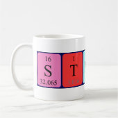 Tasse des Stesseln periodischer Tabellennamen (Links)