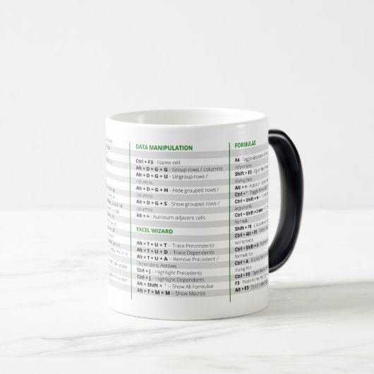 Tasse für Excel-Verknüpfungen (VorderseiteRechts)